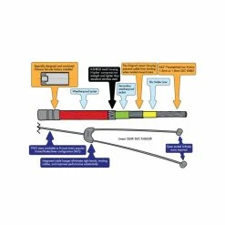 CABLE DE FREIN ODYSSEY LINEAR QUIK SLICK 8 CABLE DE FREIN ODYSSEY LINEAR QUIK SLICK -VTT Sales Shop cable de frein odyssey linear quik slick 8